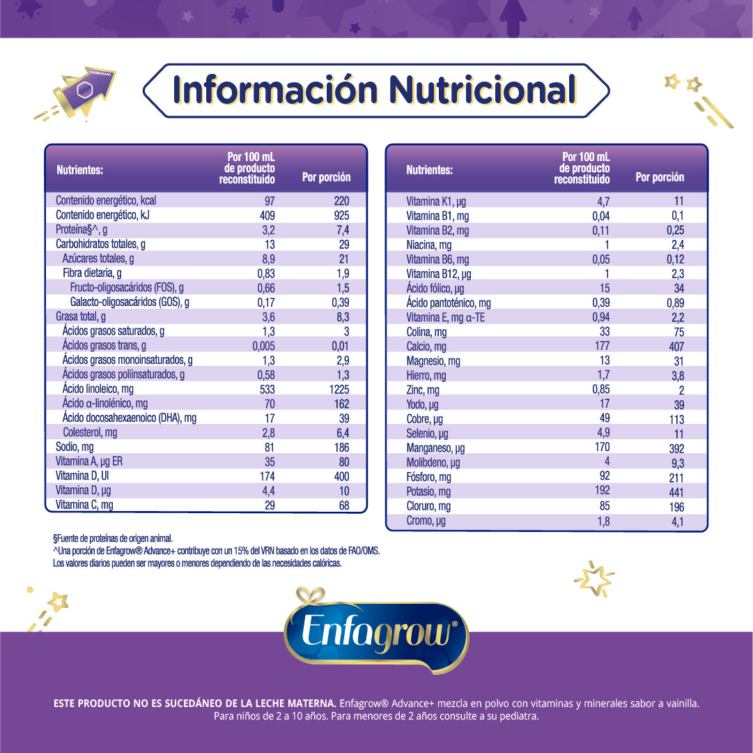 Enfagrow Advance - Lata 900 g