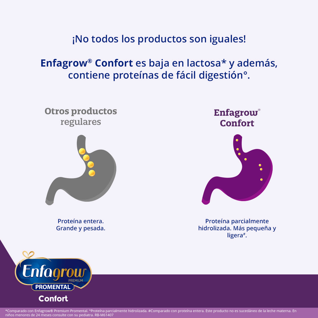 Enfagrow Confort es baja en lactosa y además contiene proteínas de fácil digestión.