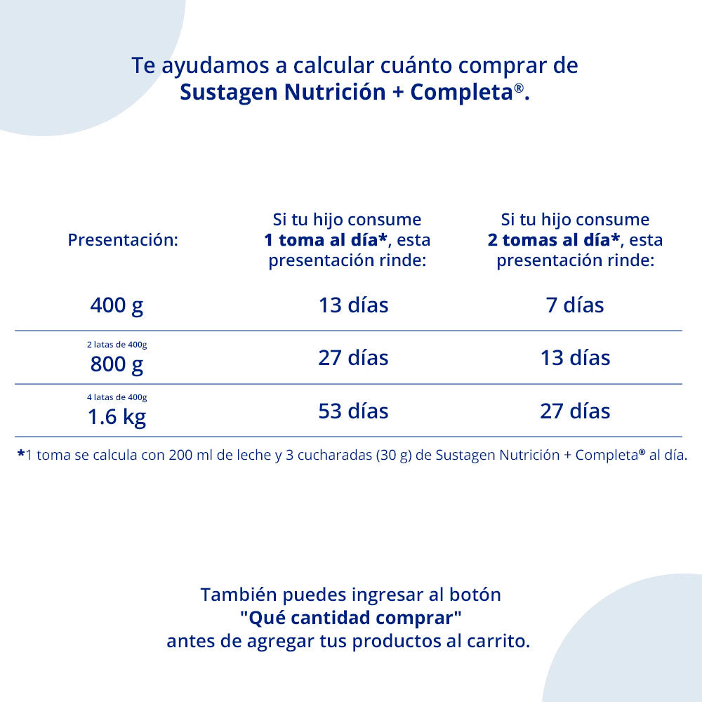 Sustagen ® Nutrición + Completa Vainilla -  Pack 1.6  Kg