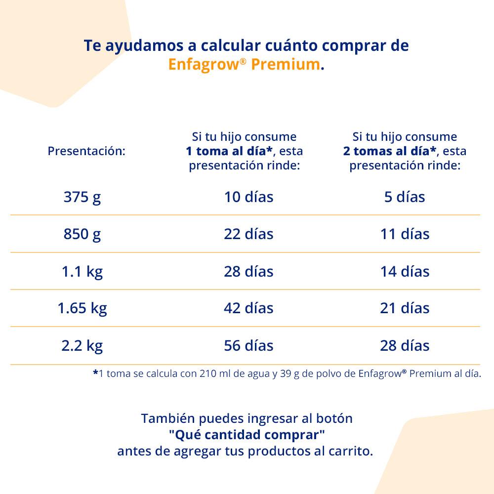 Enfamil ® Promental 1 - Caja 1.65 Kg – Enfabebé Perú